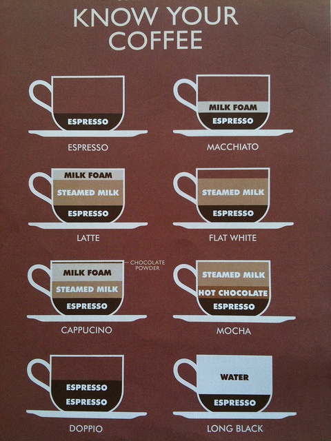På kaffebaren finnes det utallige muligheter. Da er det fint med et kaffekart.